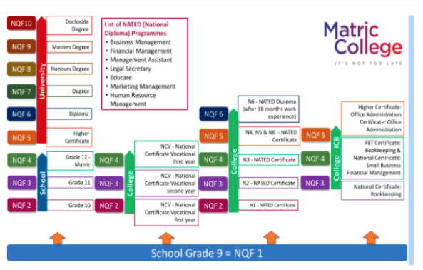 Online Matric